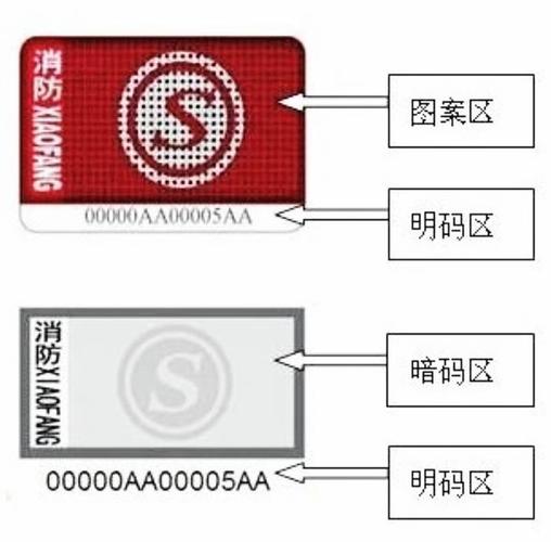 近期家用消防器材热卖!不了解这些就选购,小心"火上浇油"!